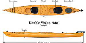 Current Designs – Double Vision